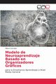 Modelo de Neuroaprendizaje Basado en Organizadores Grficos, Gonzlez Milena